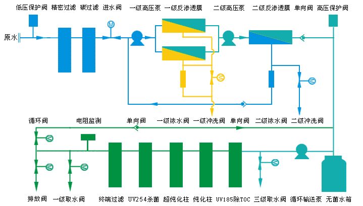 超純水設(shè)備應用原理